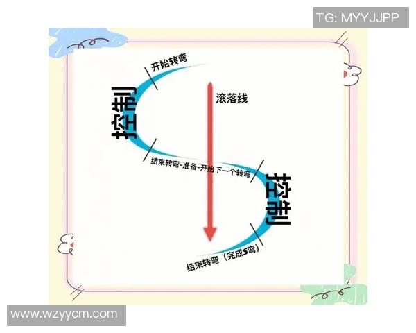 滑板新手必看：从零基础到流畅滑行的全面入门指南
